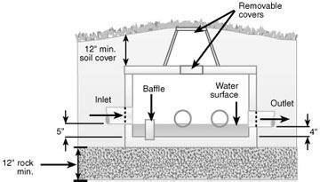 depth of septic distribution box|septic distribution box height.